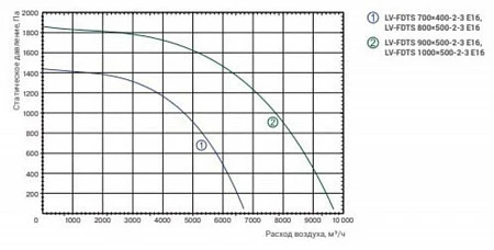 Lessar LV-FDTS 600x350-M-2-3 E16