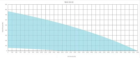Sysimple TDVC 355 EC