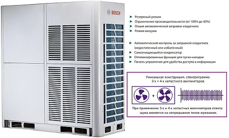 Bosch AF5300A 90-3