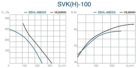 СВОК SVK(H) 100