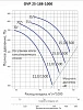 LUFTKON OVP 25-188-1000-V-11,0/1500-30