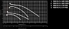 Shuft RAD-11,2-200M6-2h/400-22-1000