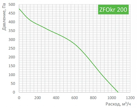 Zilon ZFOKr 200