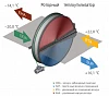 Komfovent ОТД-R-3000-UH-HW M5/M5 (L/A)