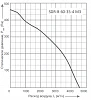 Energolux SDR-B 60-35-4 M3