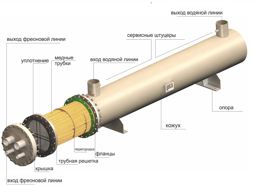Кожухотрубчатый испаритель схема