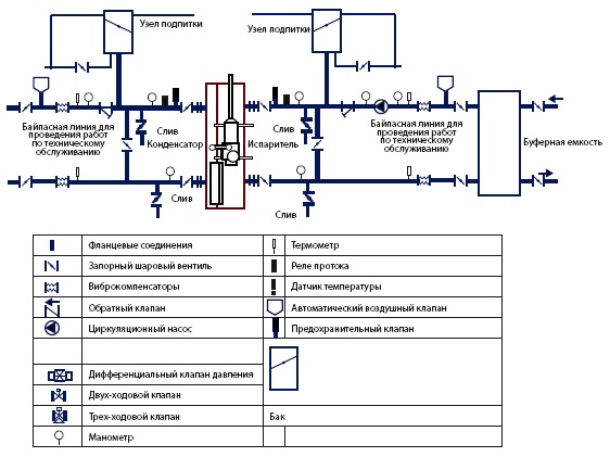 Обвязка чиллера по воде схема
