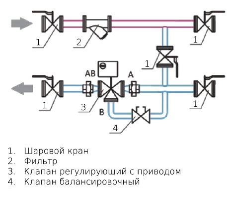 Узел обвязки фанкойла с трехходовым клапаном схема подключения