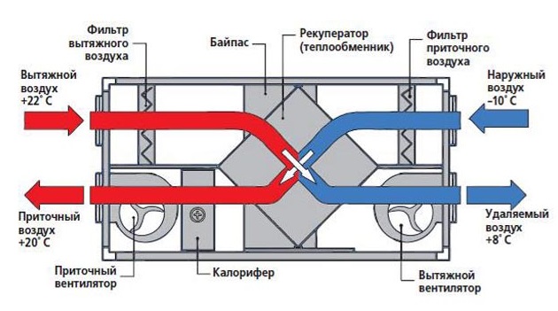 Вентиляция с рекуперацией схема приточно вытяжная