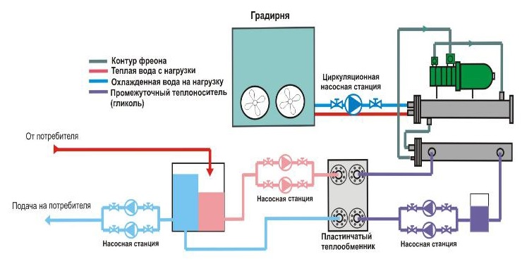 Схема фреоновой холодильной установки